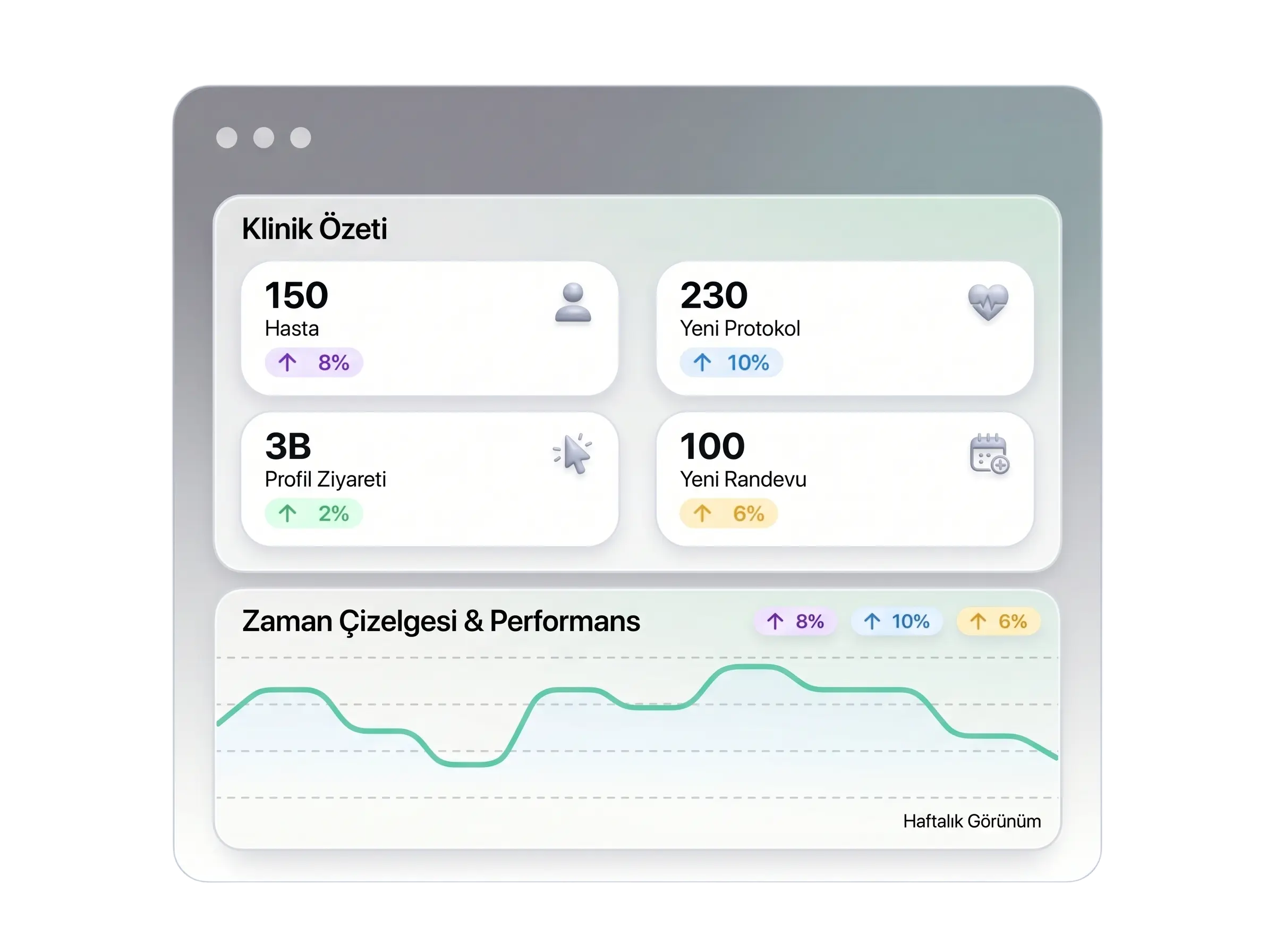 Nexentio Merkezi Klinik Kontrol Paneli