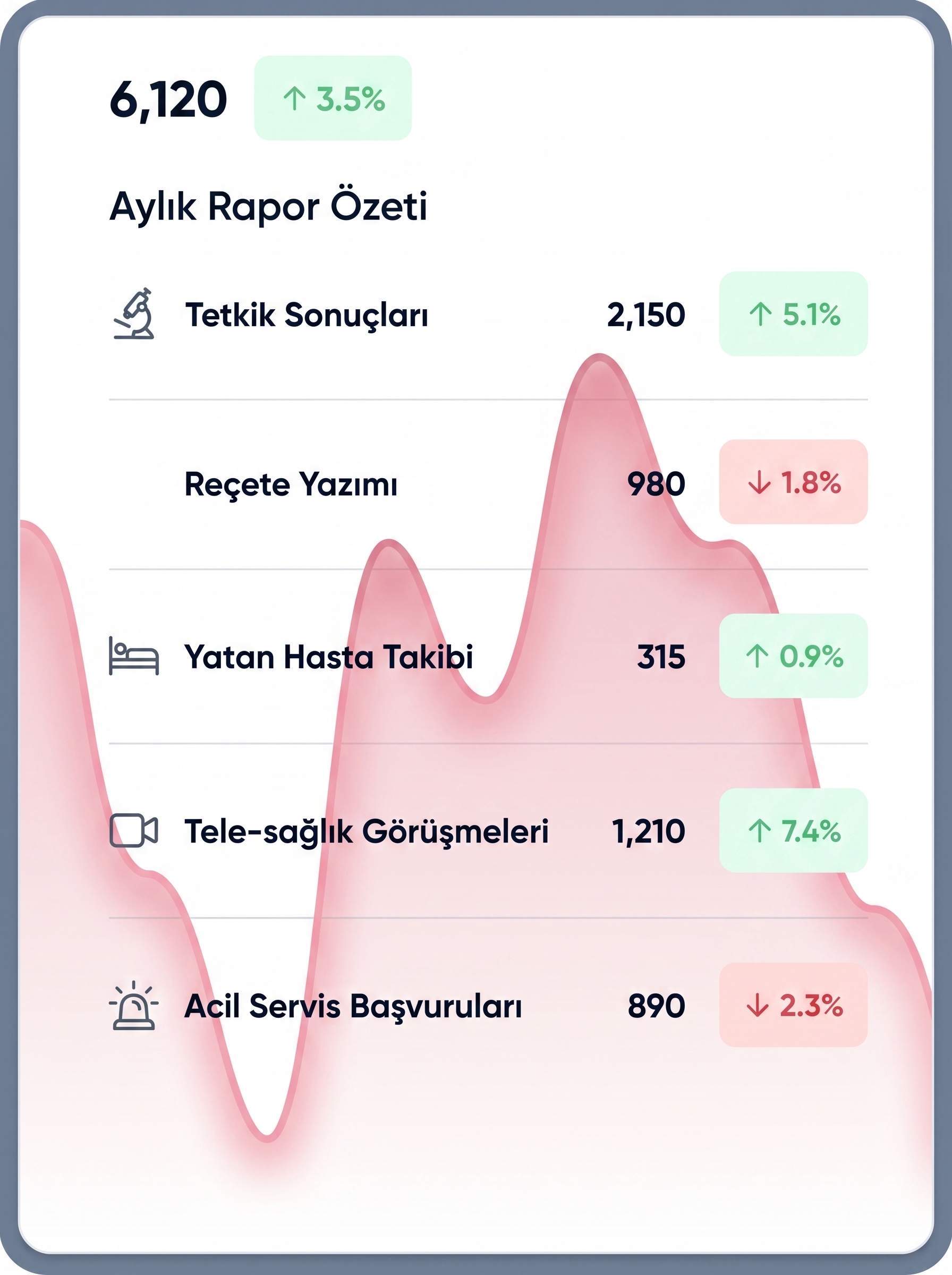 NextKlinik Vital Ölçüm ve Vücut Analiz Grafiği