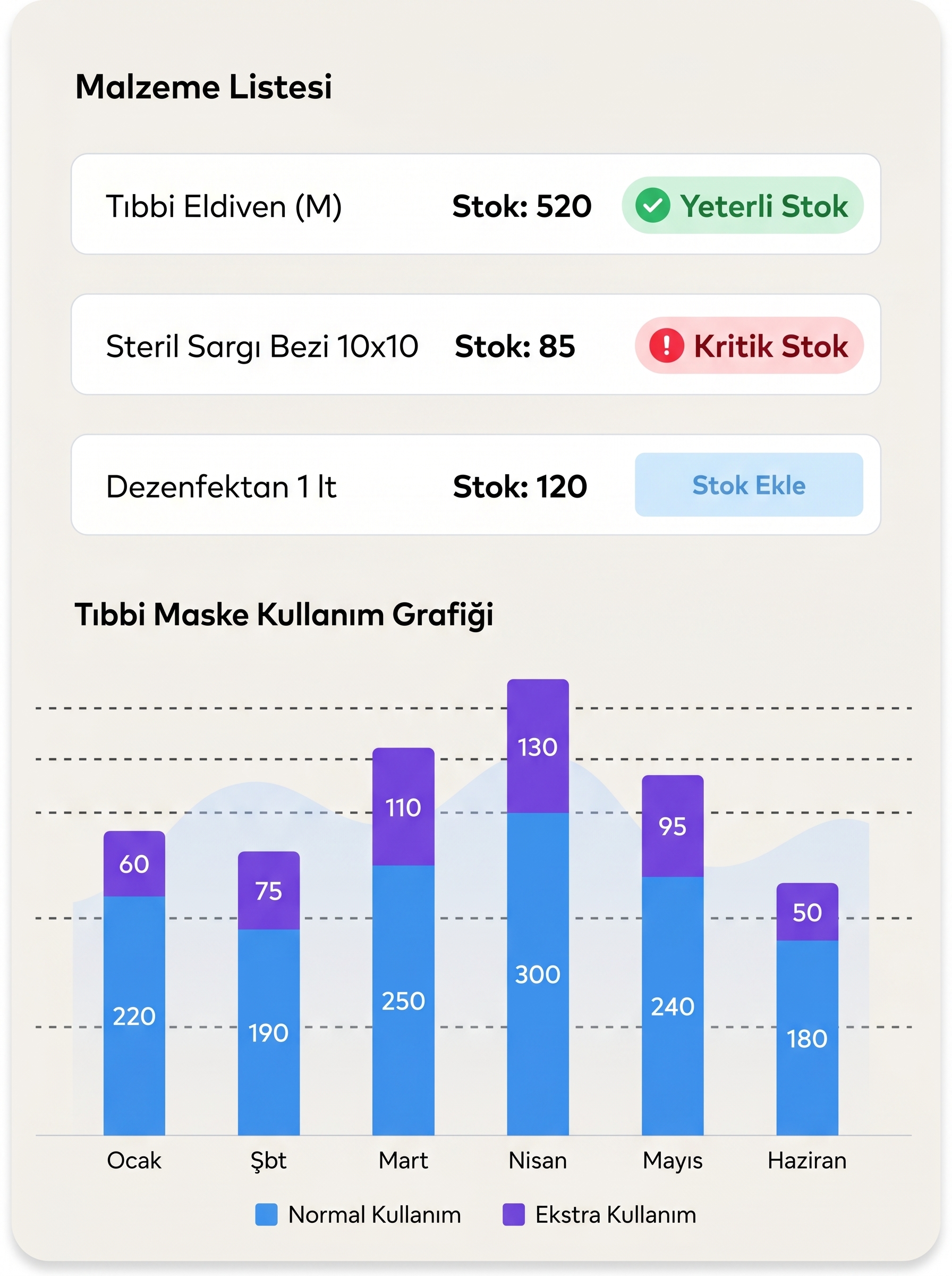 NextKlinik Hasta Dokümanları ve Dijital Arşiv