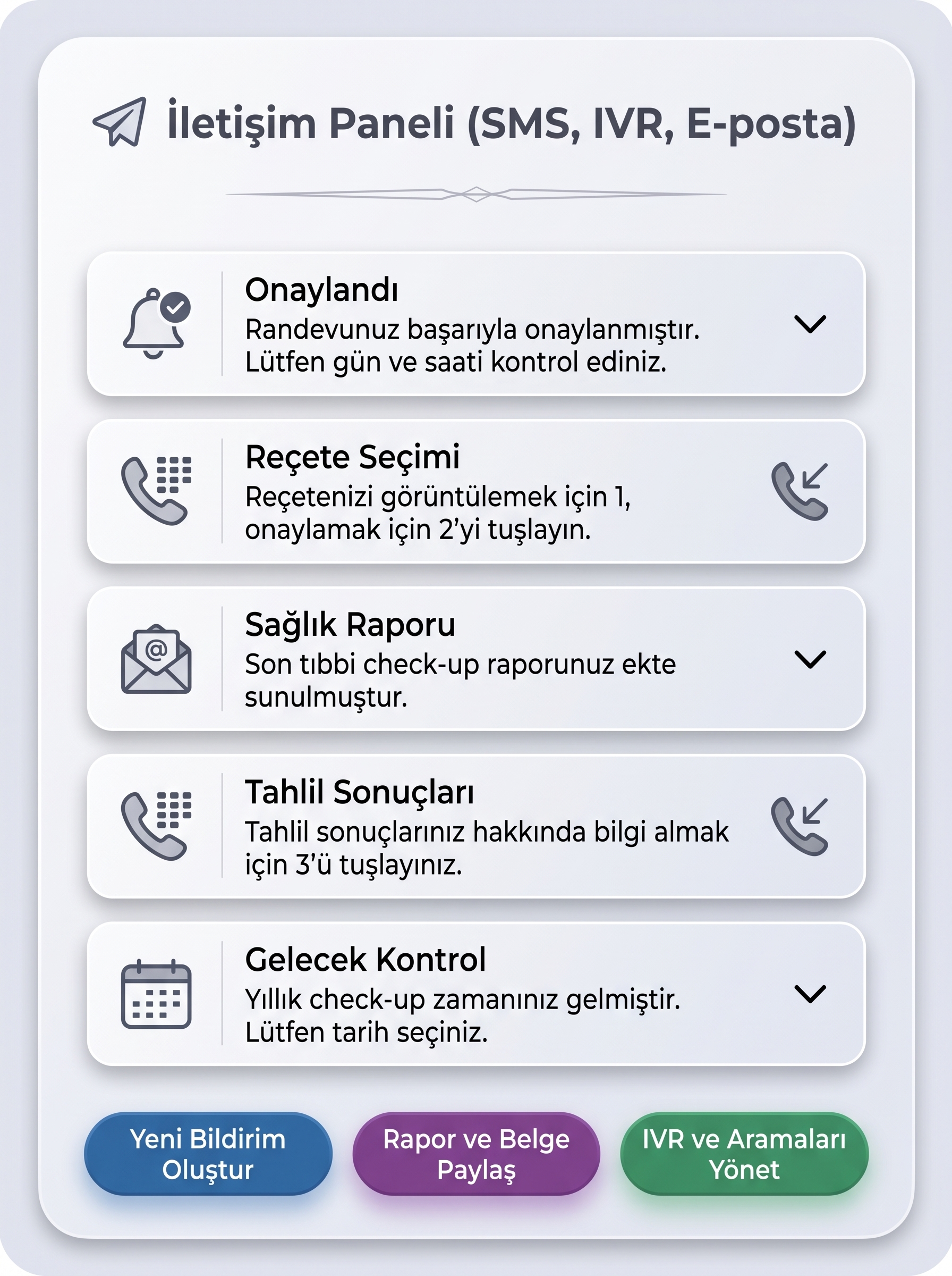 NextKlinik Muayene ve Teşhis Şeması